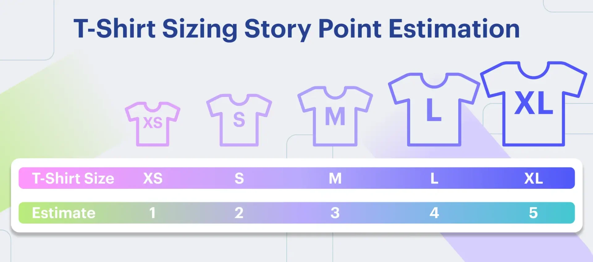 Agile Estimation Techniques